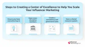 Creating a Center of Excellence Influencer Marketing