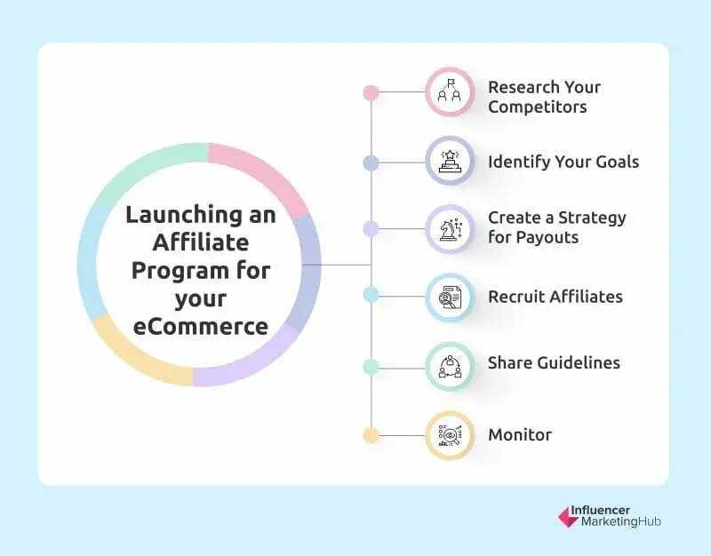 affiliate program eCommerce