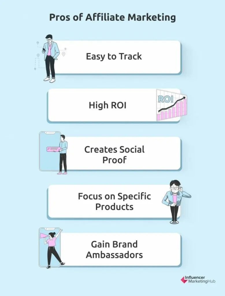Pros Affiliate Marketing