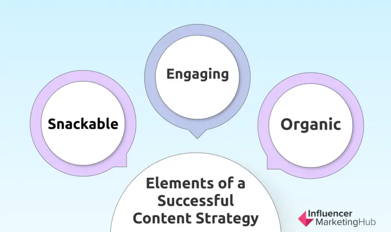 Elements of a successful content strategy