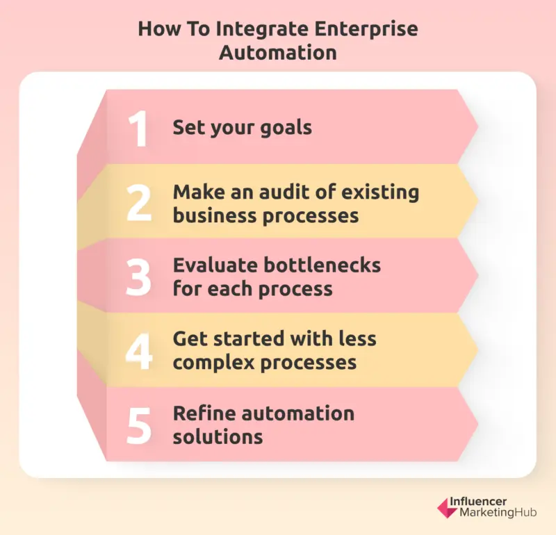 Integrate Enterprise Automation Productive Workplace