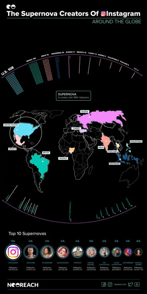 Supernova Creators Instagram