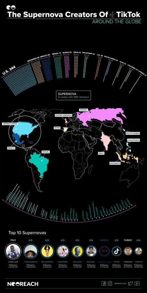Supernova creators TikTok