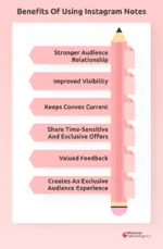 What Is Instagram Notes Feature?