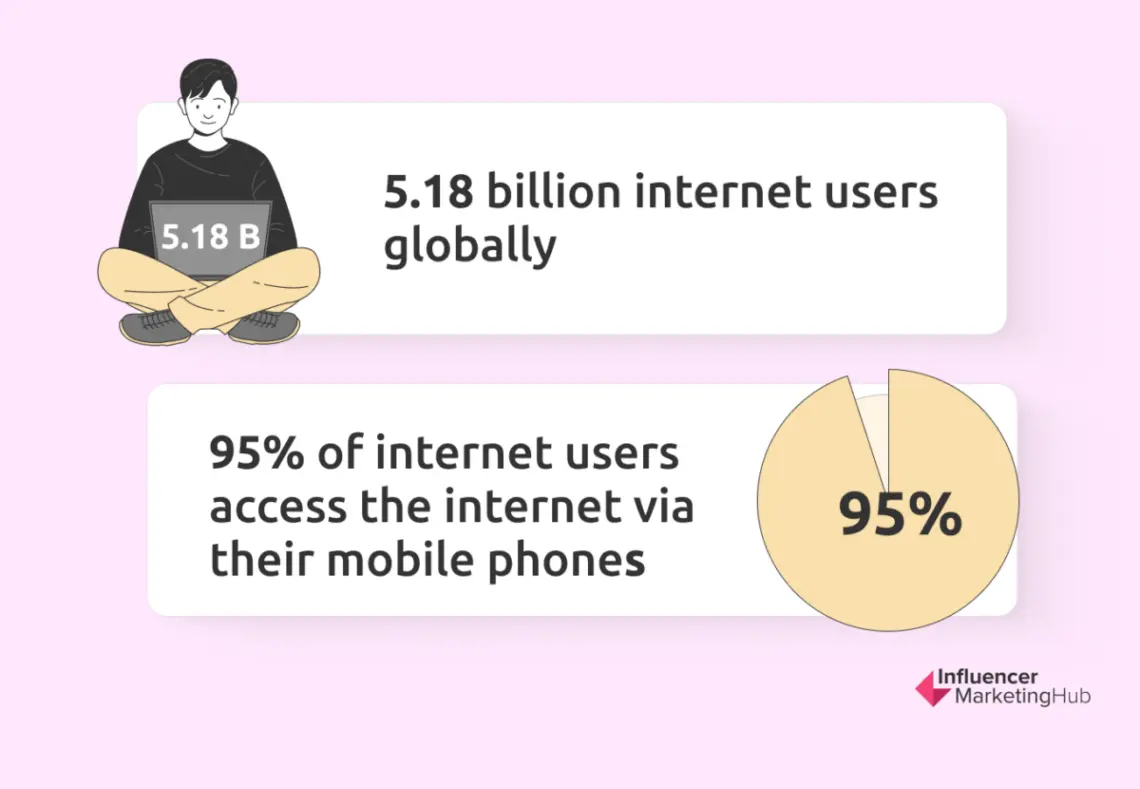 Web Use Statistics 38 Web Development Stats You Should Know in 2024