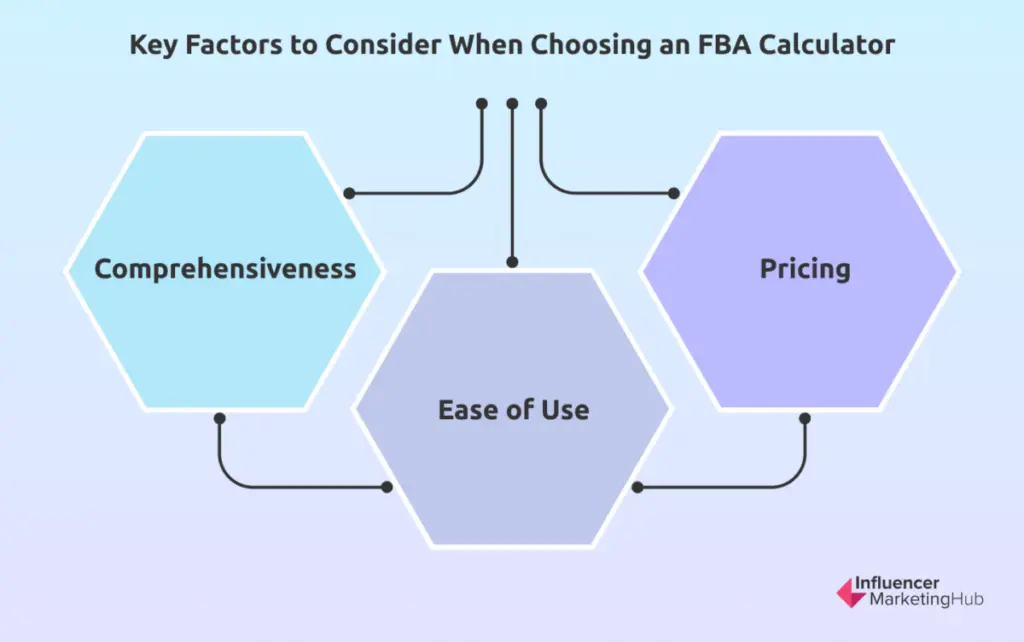 What to Look For in an FBA Calculator
