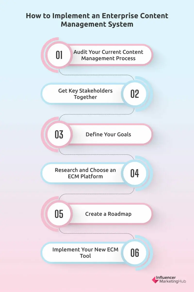 Implement an Enterprise Content Management System