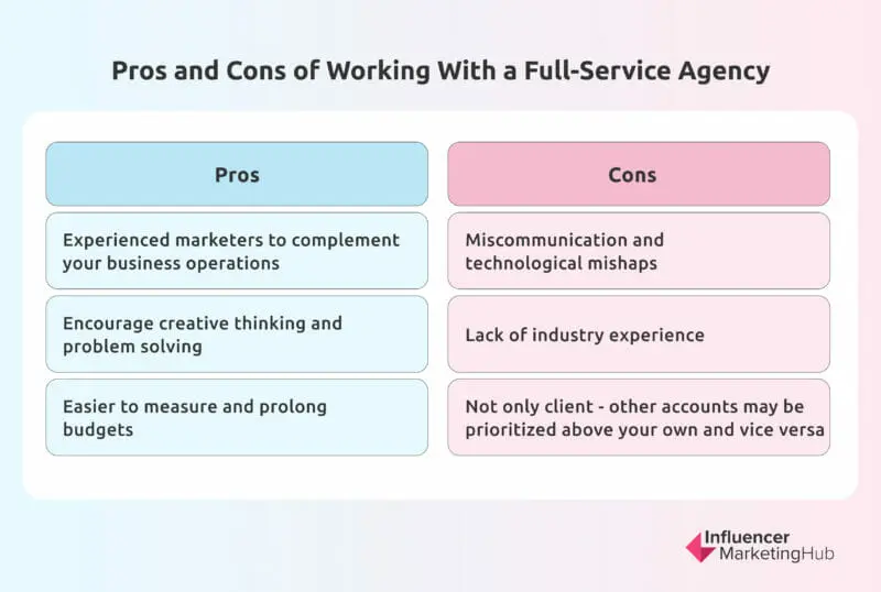 Pros and Cons of Working With a Full-Service Agency