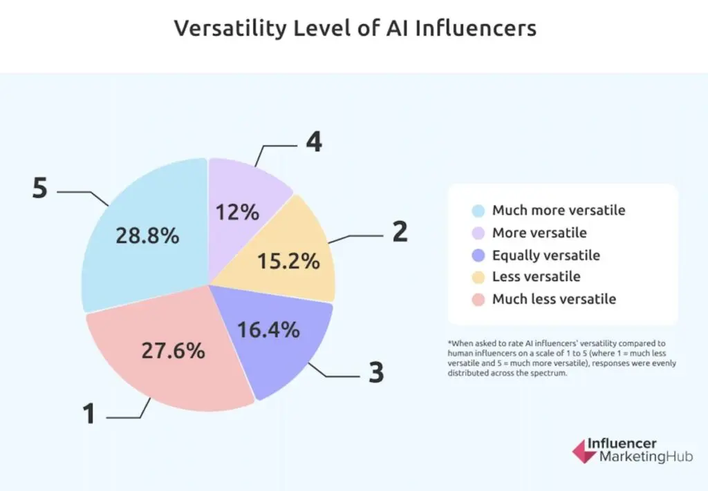 AI influencers