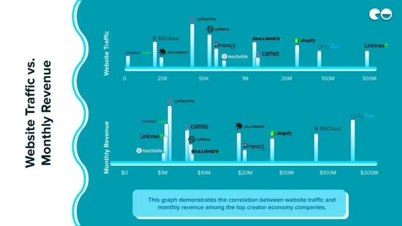 Website Traffic vs. Monthly Revenue