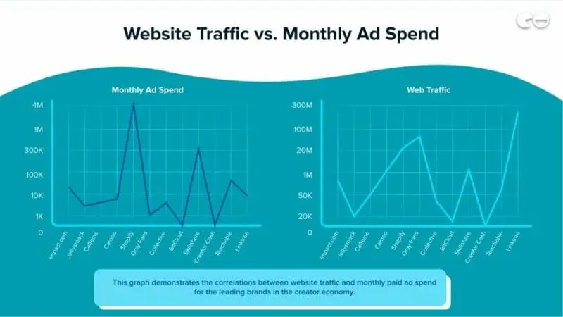 Website Traffic vs. Monthly Ad Spend