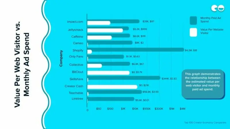 Value Per Web Visitor vs. Monthly Ad Spend