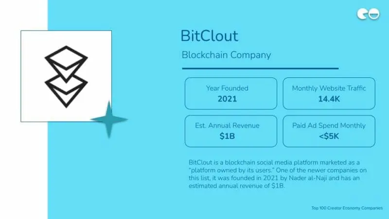 BitClout / Blockchain Company