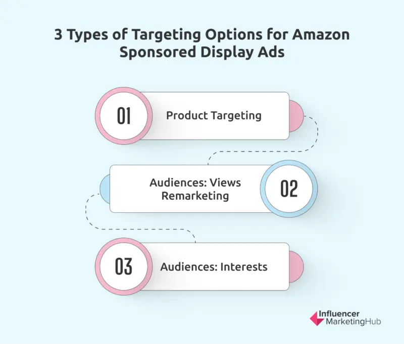 types of targeting options Amazon