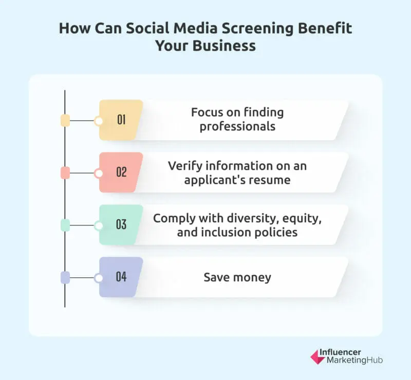Social Media Screening Benefits