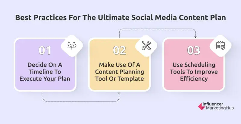 Best Practices for the Ultimate Social Media Content Plan