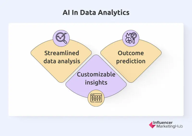 AI Data Analytics