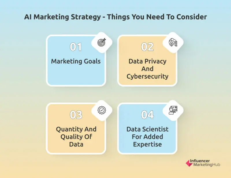 Guide AI Marketing Strategy