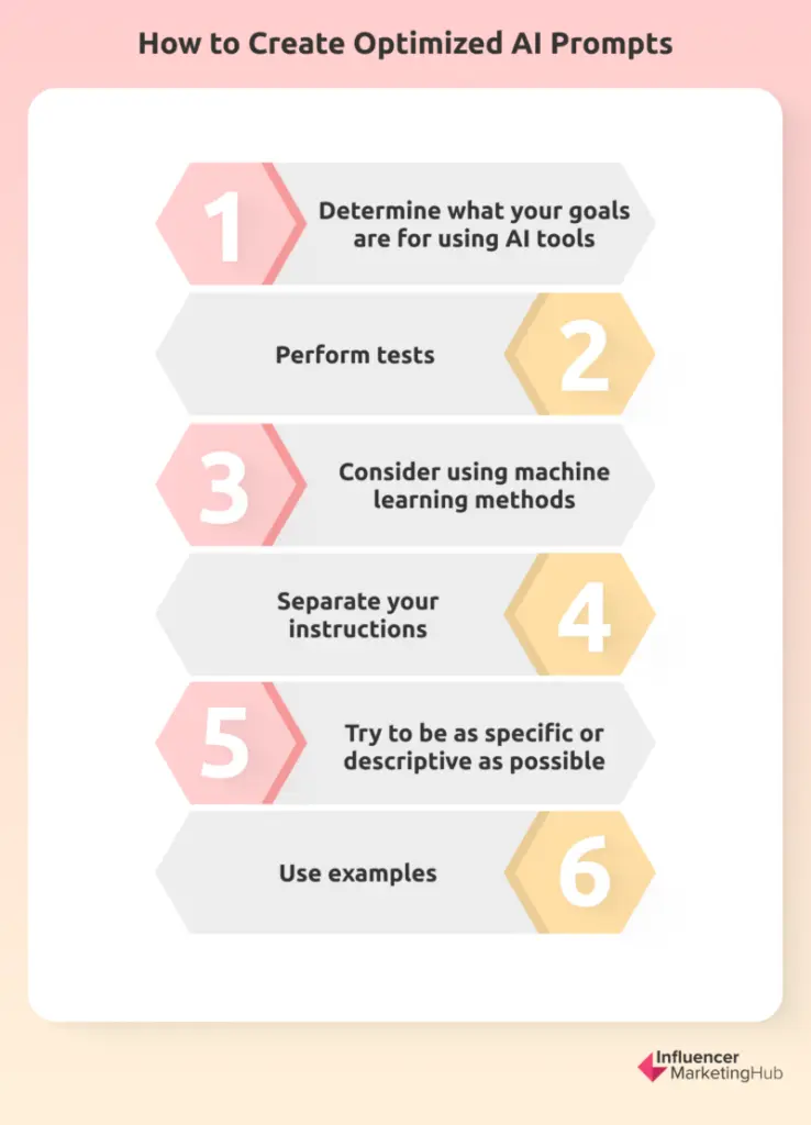 How to create optimized AI prompts