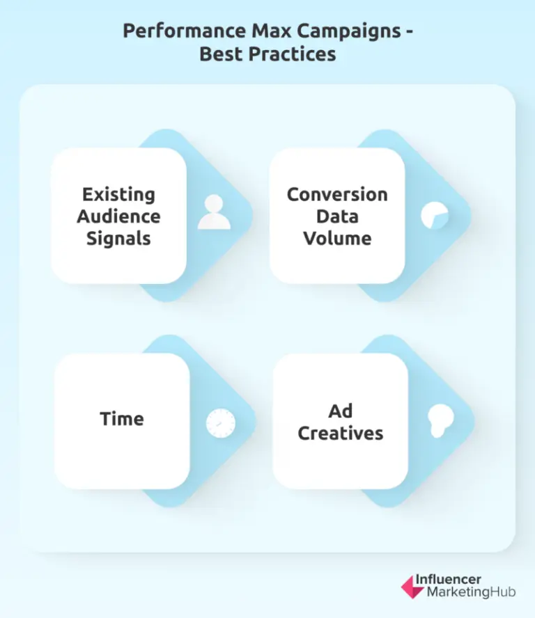 How to Write High-Converting Ad Copy for Google Performance Max Campaigns