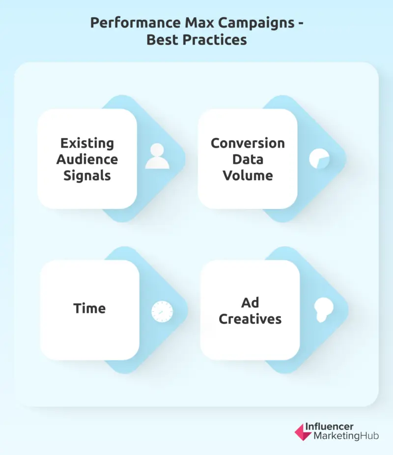 Success Factors Performance Max Campaign
