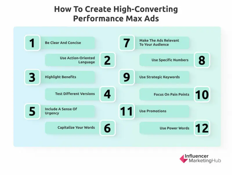 Tips High-Converting Performance Max Ads