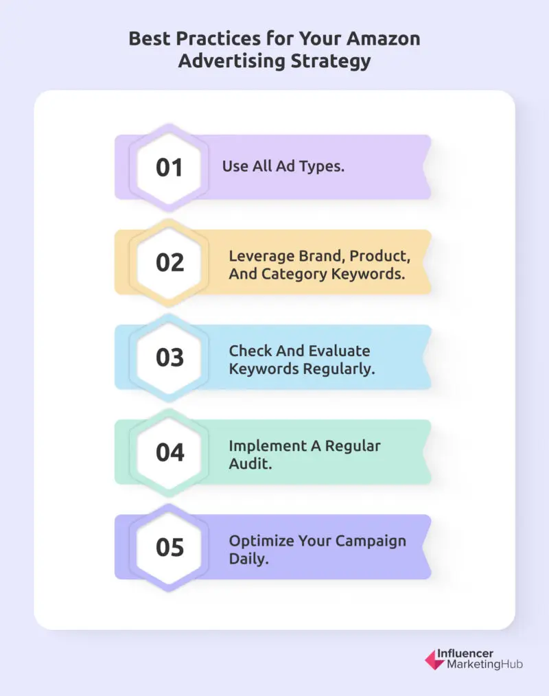 Best Practices Amazon Advertising