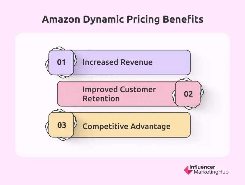 Benefits Dynamic Pricing Amazon