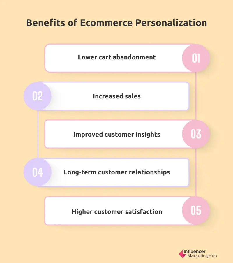 Benefits of Ecommerce Personalization
