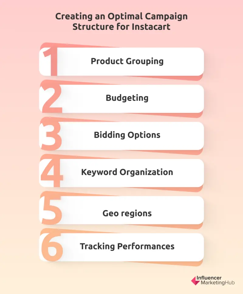 Optimal Campaign Structure Instacart