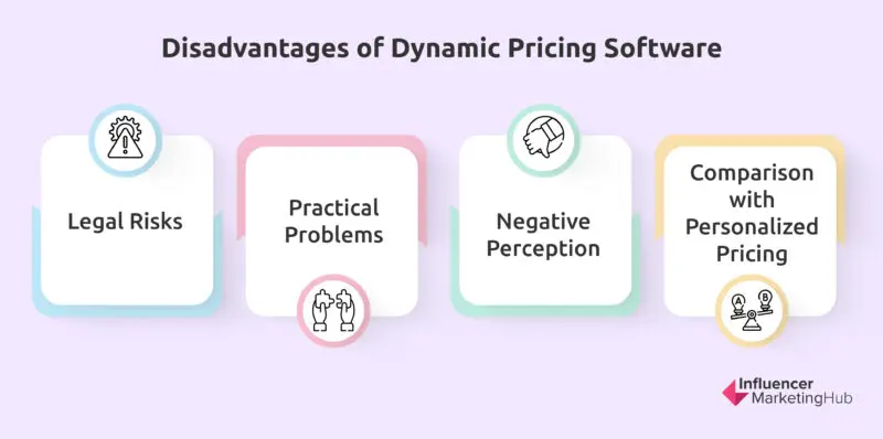 Disadvantages Dynamic Pricing Software