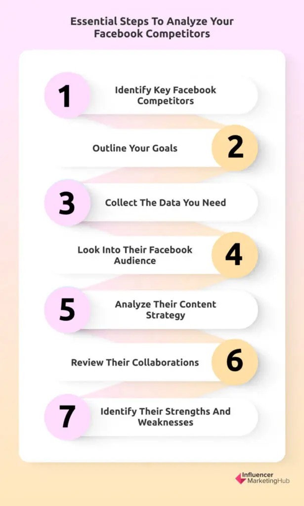 Steps To Analyze Your Facebook Competitors