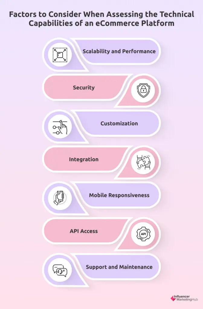 Factors Technical Capabilities eCommerce Platform