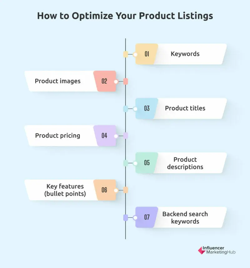 Optimize Product Listings