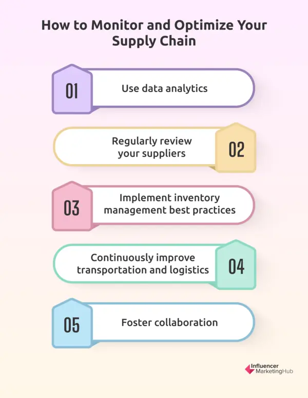 supply chain monitor optimize