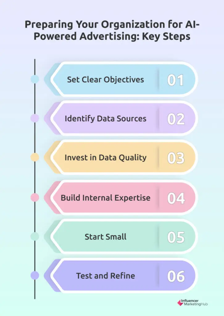 Preparing Your Organization for AI-Powered Advertising
