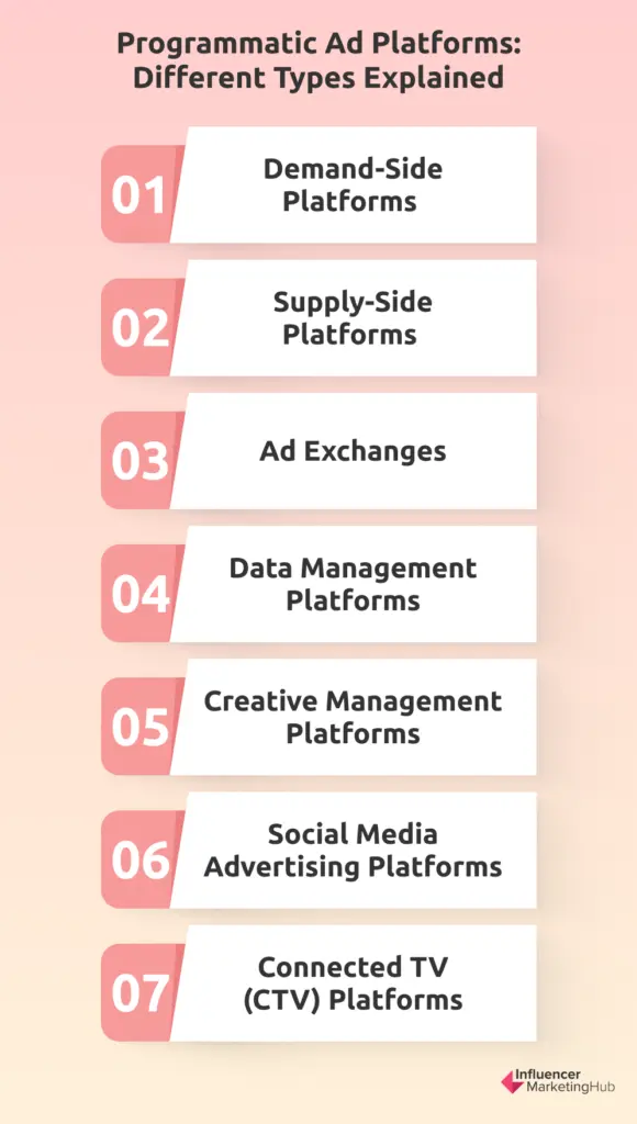 Programmatic Ad Platforms Types
