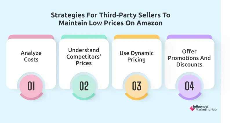 Strategies for Third-Party Sellers to Maintain Low Prices on Amazon