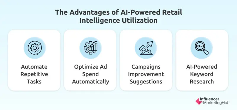 AI-Powered Retail Intelligence Utilization Advantages