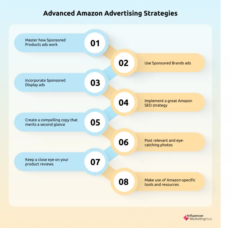 Top Strategies to Maximize Amazon Advertising