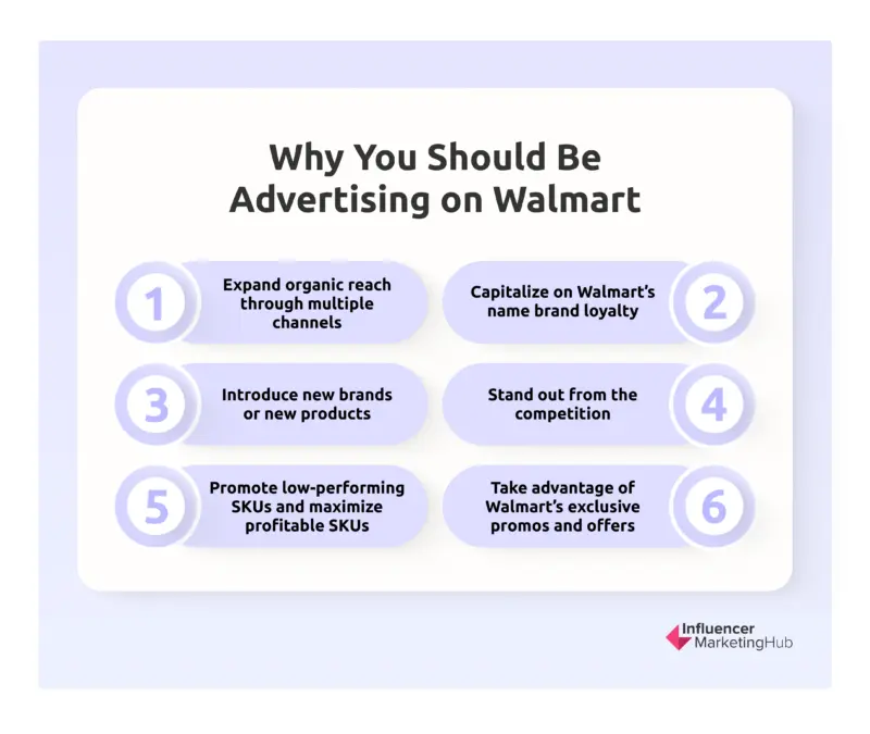 Why You Should Be Advertising on Walmart