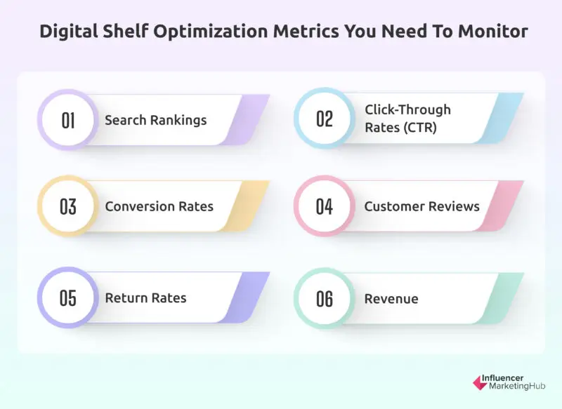 Digital Shelf Optimization Key Metrics