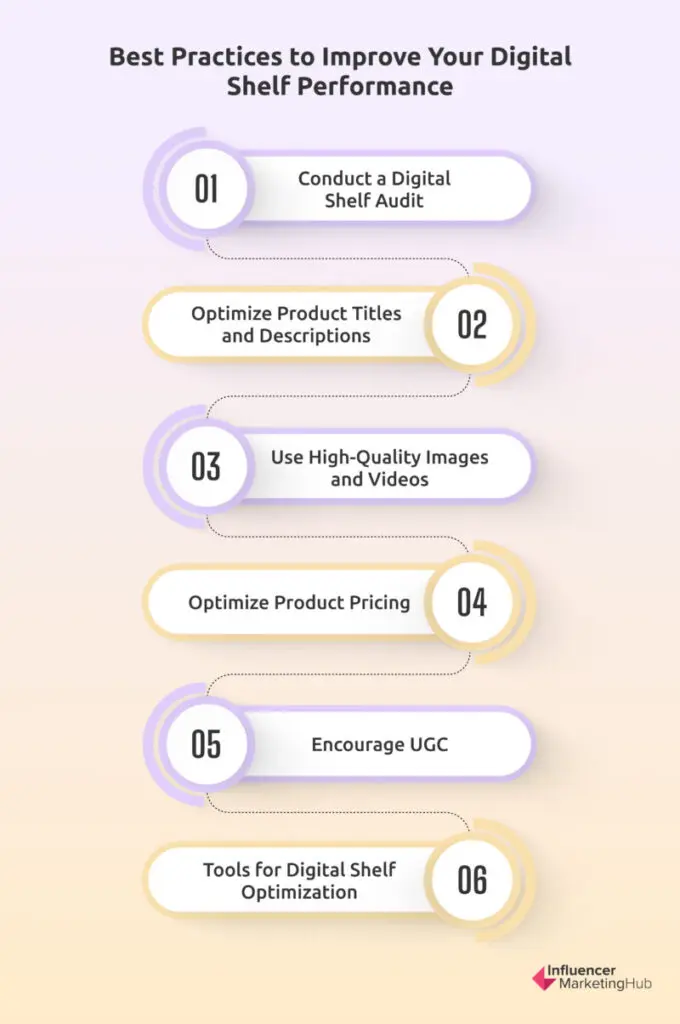 Best Practices Digital Shelf Optimization