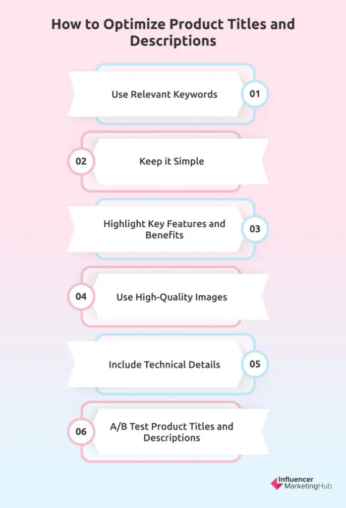 Optimization Product Titles and Descriptions