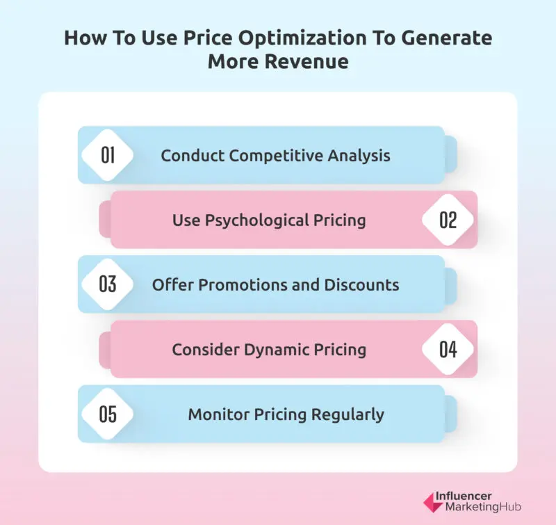 Optimization Product Pricing