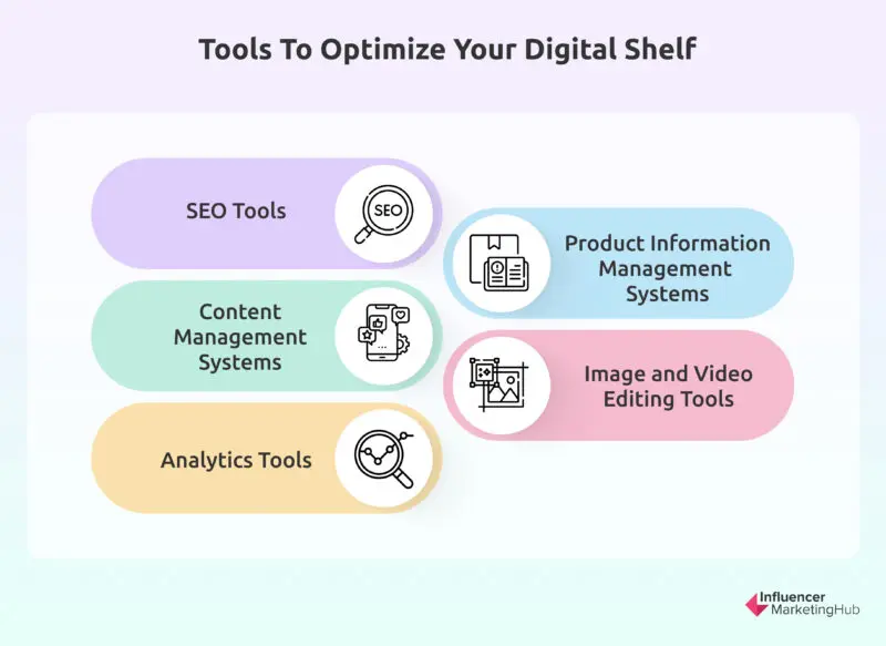 Tools for Digital Shelf Optimization