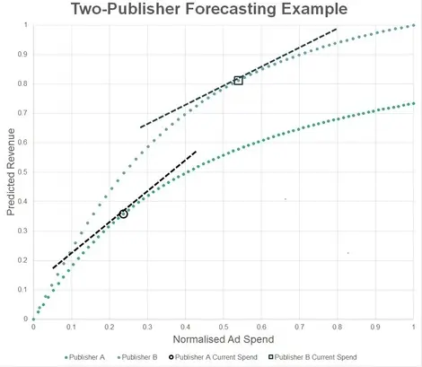 two-publisher example large blog flyer