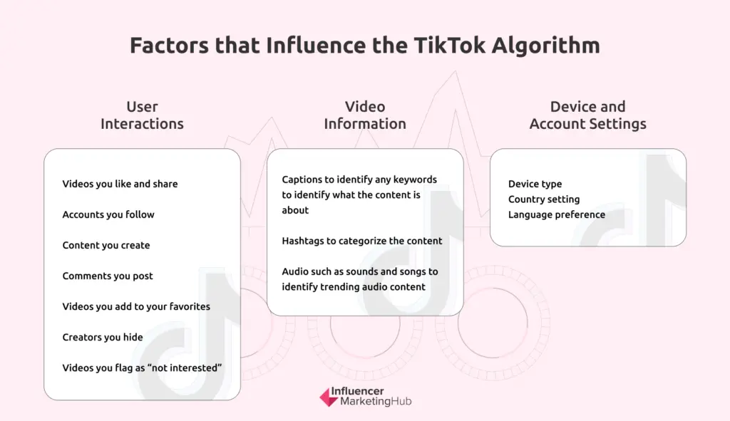 Factors that influence to TikTok algorithm