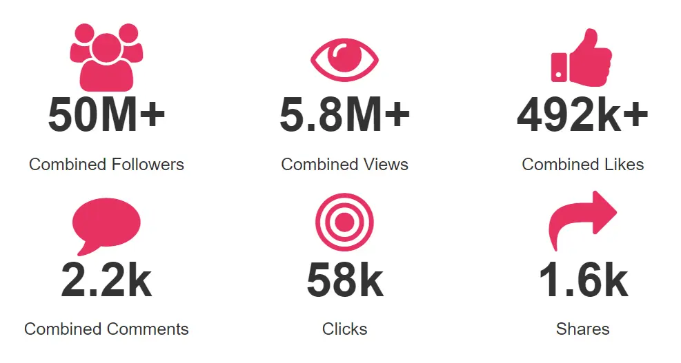 The Influencer Marketing Factory campaign