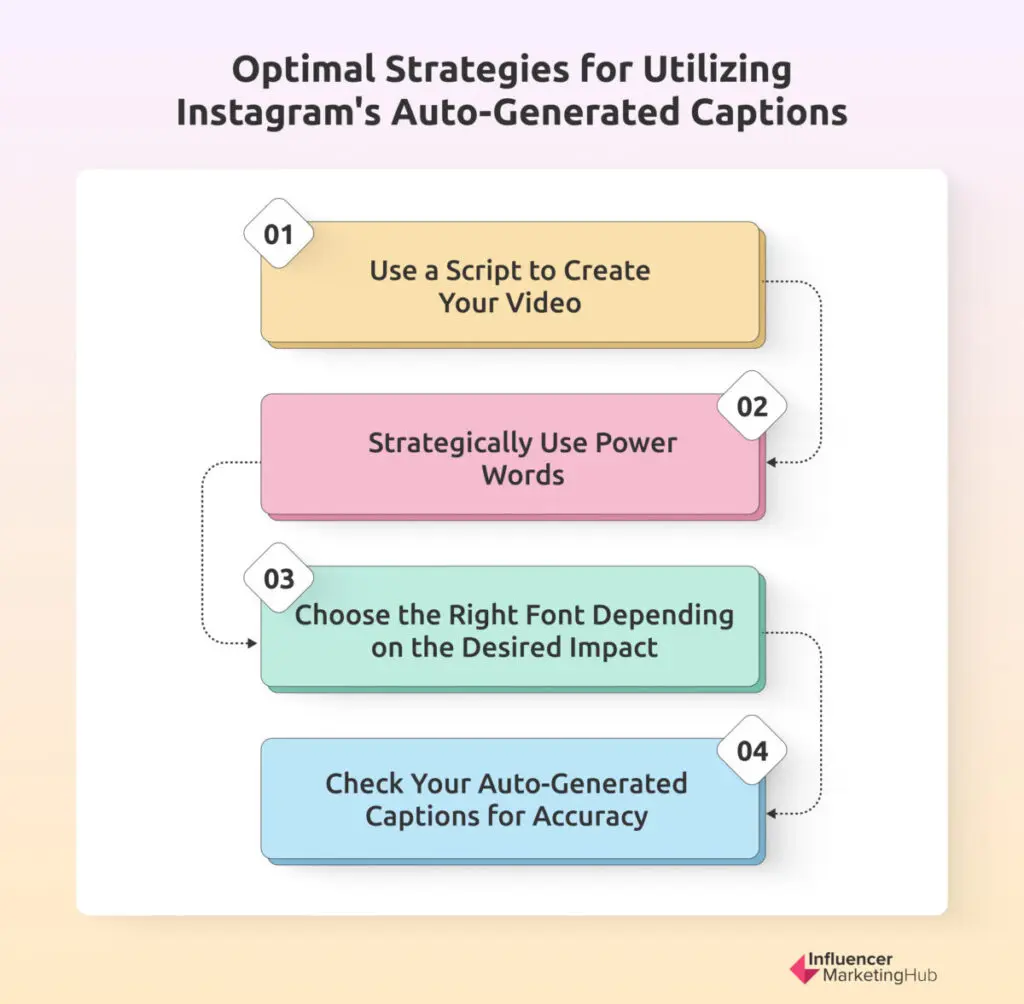 Instagram auto-generated captions